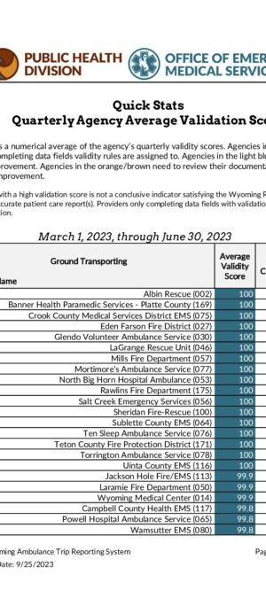 Validity_Report_04-1-2023_through_06-30-2023
