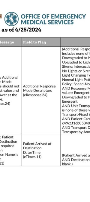 WATRS Validation Criteria 4-25-2024