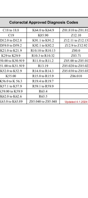 WCP Approved Diagnosis Codes – CRC (1)