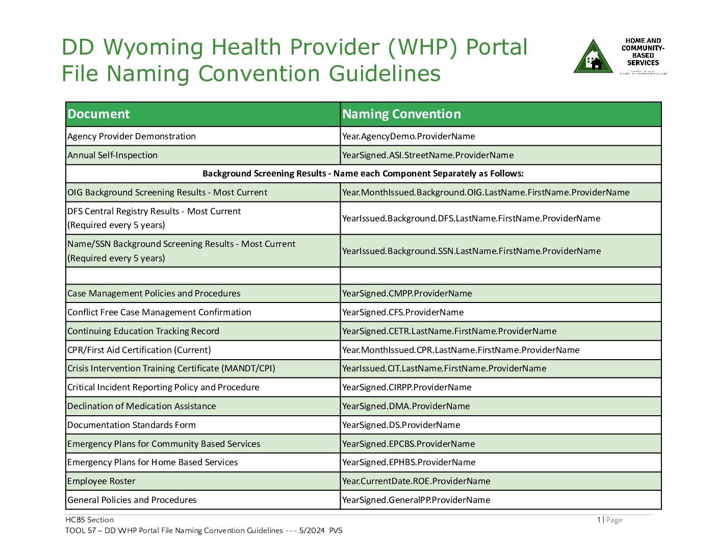 TOOL57 DD WHP Portal File Naming Convention Guidelines Wyoming