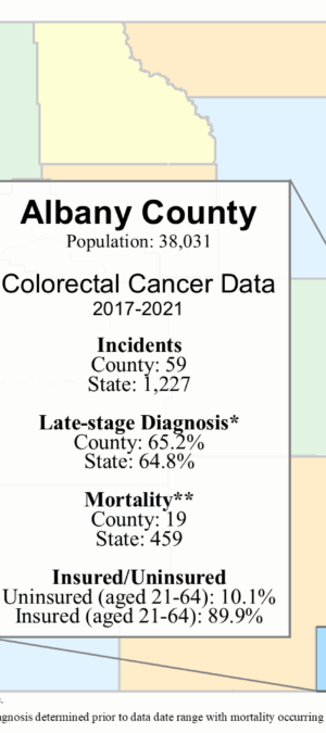 Albany County colorectal data graphic- 2024