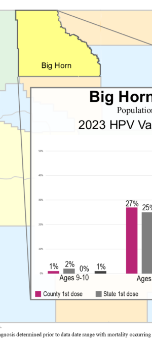 Big Horn County HPV vax data graphic- 2024