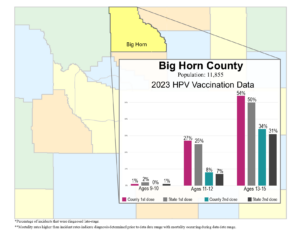 Big Horn County HPV vax data graphic- 2024