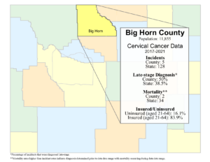Big Horn County cervical data graphic- 2024