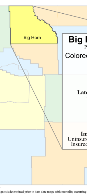 Big Horn County colorectal data graphic- 2024
