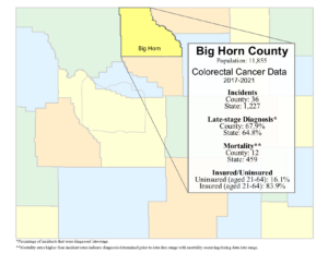 Big Horn County colorectal data graphic- 2024