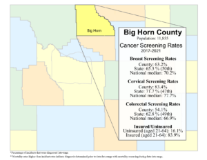 Big Horn County screeing rate data graphic- 2024
