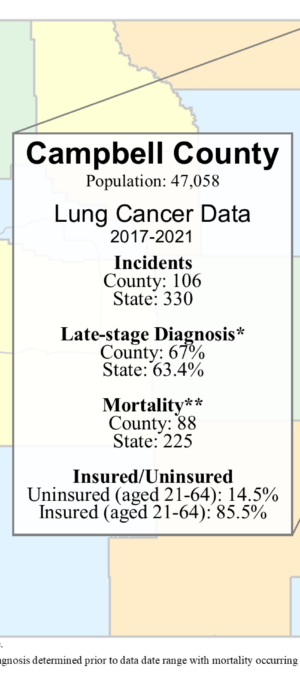 Campbell County lung data graphic- 2024