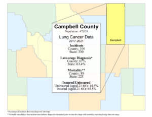 Campbell County lung data graphic- 2024