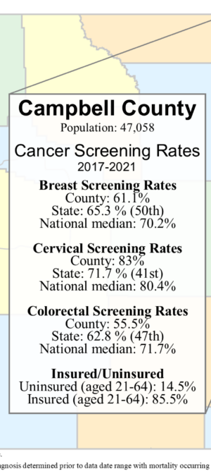 Campbell County screening rates data graphic- 2024