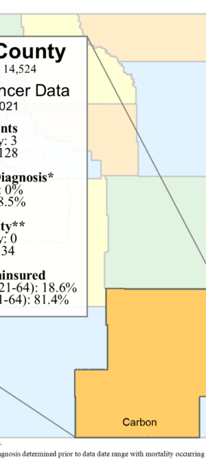 Carbon County cervical data graphic- 2024