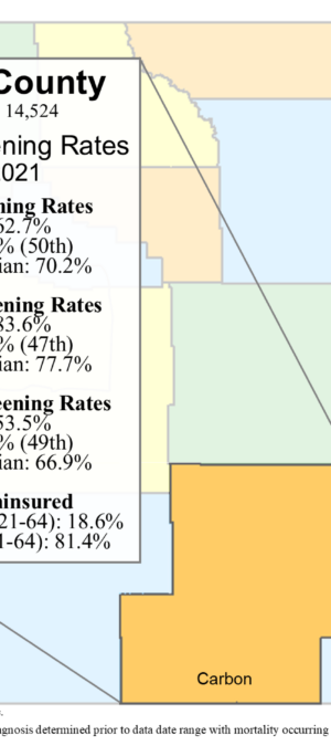 Carbon County screening rates data graphic- 2024
