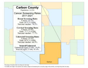 Carbon County screening rates data graphic- 2024