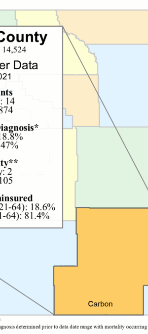 Carbon County skin data graphic- 2024