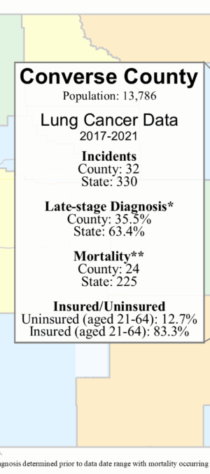 Converse County lung data graphic- 2024