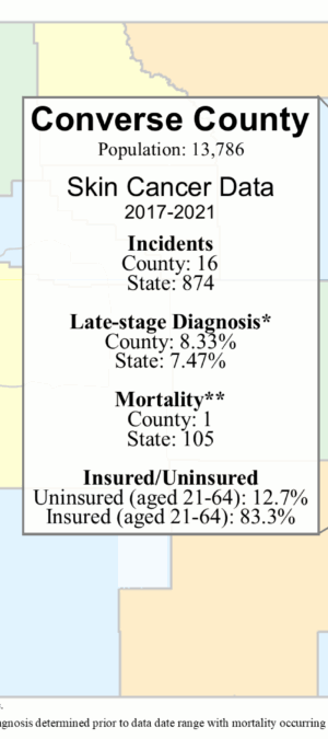 Converse County skin data graphic- 2024