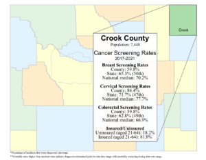 Crook County screening rates data graphic- 2024