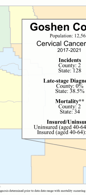 Goshen County cervical data graphic- 2024