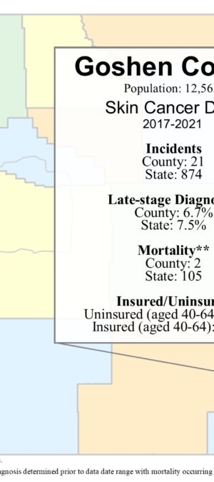 Goshen County skin data graphic- 2024