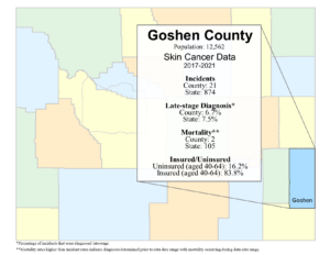 Goshen County skin data graphic- 2024