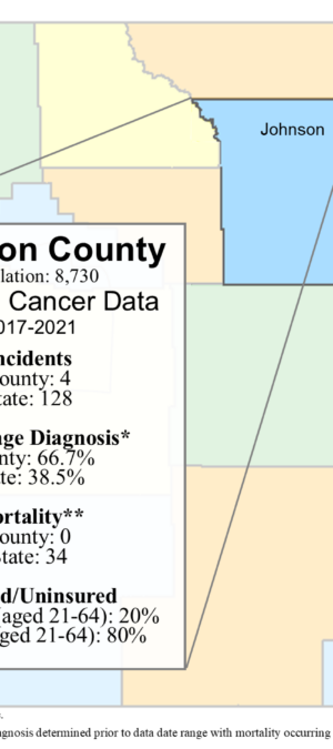 Johnson County cervical data graphic- 2024