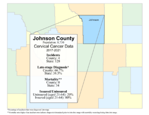 Johnson County cervical data graphic- 2024
