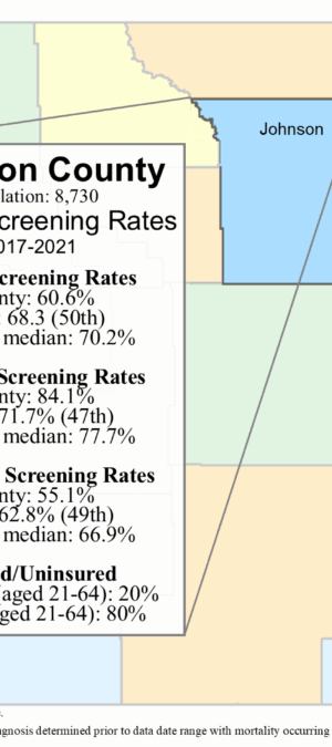 Johnson County screening rates data graphic- 2024