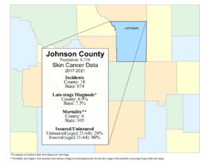 Johnson County skin data graphic- 2024