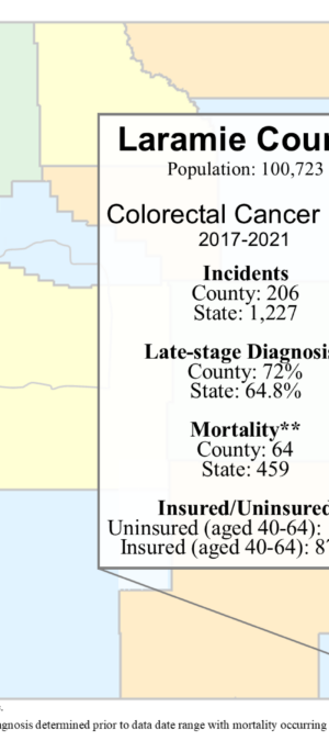 Laramie County colorectal data graphic- 2024