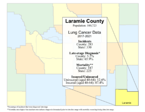 Laramie County lung data graphic- 2024