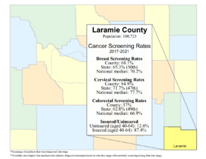 Laramie County screening rates data graphic- 2024