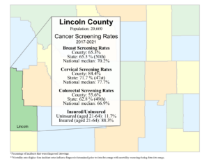 Lincoln County screening rate data graphic- 2024