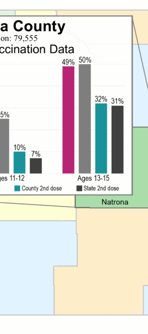 Natrona County Data HPV vax graphic- 2024