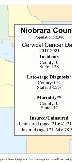 Niobrara County cervical data graphic – 2024
