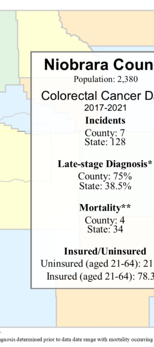 Niobrara County colorectal data graphic – 2024
