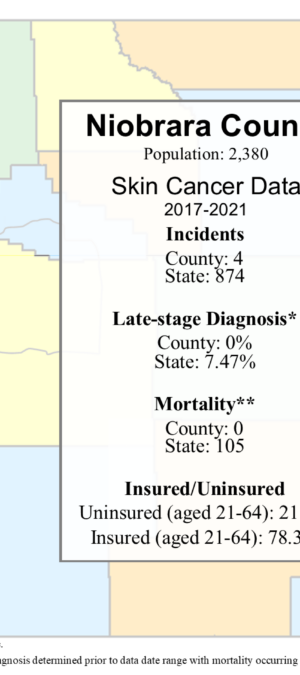 Niobrara County skin data graphic – 2024
