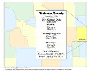 Niobrara County skin data graphic - 2024