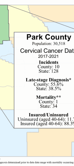 Park County cervical data graphic- 2024
