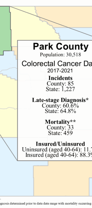 Park County colorectal data graphic- 2024