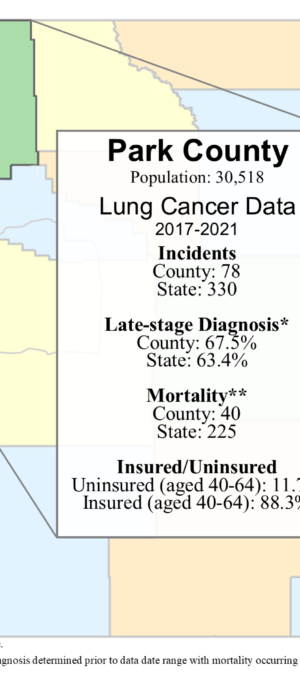 Park County lung data graphic- 2024
