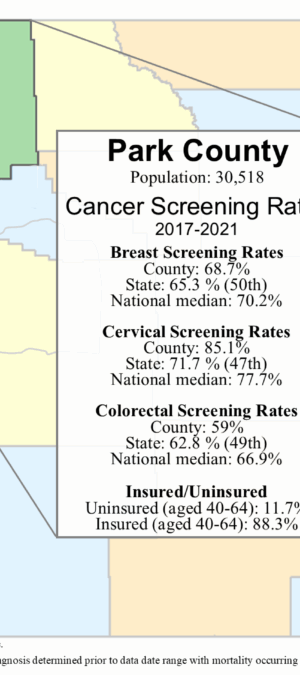 Park County screening rates data graphic- 2024