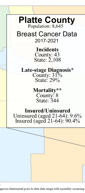 Platte County breast data graphic- 2024
