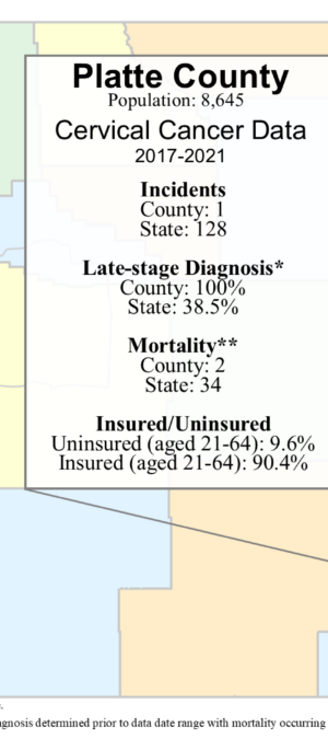 Platte County cervical data graphic- 2024