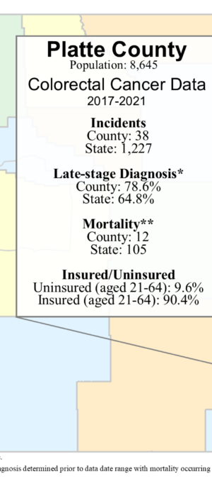 Platte County colorectal data graphic- 2024