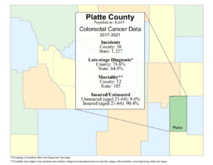 Platte County colorectal data graphic- 2024
