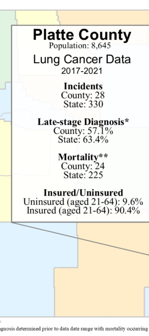 Platte County lung data graphic- 2024