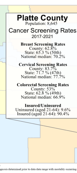 Platte County screening rates data graphic- 2024