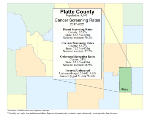 Platte County screening rates data graphic- 2024