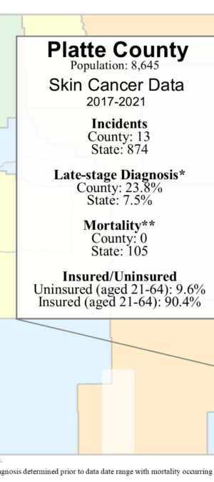 Platte County skin data graphic- 2024