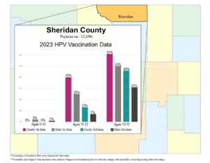 Sheridan County HPV vax data graphic- 2024